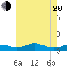Brewer Point tide chart for Tuesday, May 20, 2025