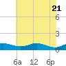 Brewer Point tide chart for Wednesday, May 21, 2025