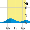 Brewer Point tide chart for Thursday, May 29, 2025