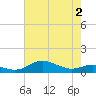 Brewer Point tide chart for Friday, May 2, 2025