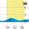 Brewer Point tide chart for Friday, May 30, 2025