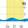 Brewer Point tide chart for Saturday, May 31, 2025