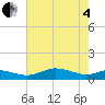 Brewer Point tide chart for Sunday, May 4, 2025