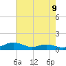 Brewer Point tide chart for Friday, May 9, 2025