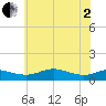 Brewer Point tide chart for Monday, June 2, 2025