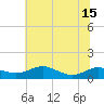 Brewer Point tide chart for Tuesday, July 15, 2025