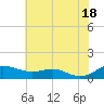 Brewer Point tide chart for Friday, July 18, 2025
