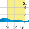 Brewer Point tide chart for Monday, July 21, 2025