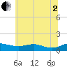 Brewer Point tide chart for Wednesday, July 2, 2025