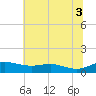 Brewer Point tide chart for Thursday, July 3, 2025