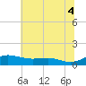 Brewer Point tide chart for Friday, July 4, 2025
