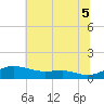 Brewer Point tide chart for Saturday, July 5, 2025