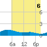 Brewer Point tide chart for Sunday, July 6, 2025