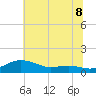 Brewer Point tide chart for Tuesday, July 8, 2025