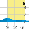 Brewer Point tide chart for Wednesday, July 9, 2025