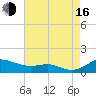 Brewer Point tide chart for Saturday, August 16, 2025