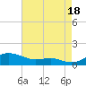 Brewer Point tide chart for Monday, August 18, 2025
