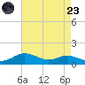 Brewer Point tide chart for Saturday, August 23, 2025