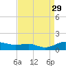 Brewer Point tide chart for Friday, August 29, 2025