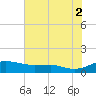 Brewer Point tide chart for Saturday, August 2, 2025