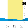 Brewer Point tide chart for Saturday, August 30, 2025