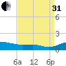 Brewer Point tide chart for Sunday, August 31, 2025