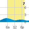 Brewer Point tide chart for Thursday, August 7, 2025