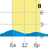 Brewer Point tide chart for Friday, August 8, 2025