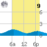 Brewer Point tide chart for Saturday, August 9, 2025