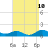 Brewer Point tide chart for Wednesday, September 10, 2025