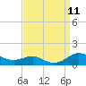 Brewer Point tide chart for Thursday, September 11, 2025