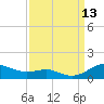 Brewer Point tide chart for Saturday, September 13, 2025