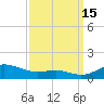 Brewer Point tide chart for Monday, September 15, 2025