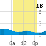 Brewer Point tide chart for Tuesday, September 16, 2025