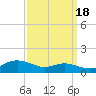 Brewer Point tide chart for Thursday, September 18, 2025