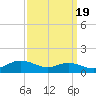 Brewer Point tide chart for Friday, September 19, 2025