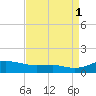 Brewer Point tide chart for Monday, September 1, 2025