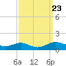 Brewer Point tide chart for Tuesday, September 23, 2025