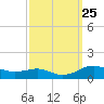 Brewer Point tide chart for Thursday, September 25, 2025