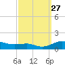Brewer Point tide chart for Saturday, September 27, 2025