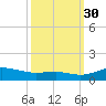 Brewer Point tide chart for Tuesday, September 30, 2025
