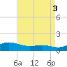 Brewer Point tide chart for Wednesday, September 3, 2025