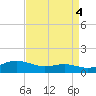 Brewer Point tide chart for Thursday, September 4, 2025
