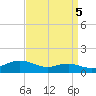 Brewer Point tide chart for Friday, September 5, 2025