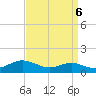 Brewer Point tide chart for Saturday, September 6, 2025
