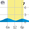 Brewer Point tide chart for Sunday, September 7, 2025
