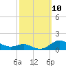 Brewer Point tide chart for Friday, October 10, 2025