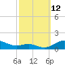 Brewer Point tide chart for Sunday, October 12, 2025