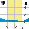 Brewer Point tide chart for Monday, October 13, 2025