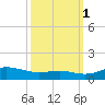 Brewer Point tide chart for Wednesday, October 1, 2025